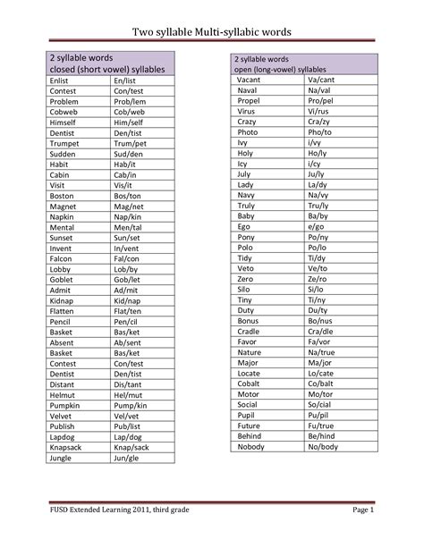 Open And Closed Syllables Worksheets - Printable Word Searches