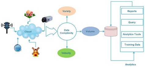 A Step toward Next-Generation Advancements in the Internet of Things ...