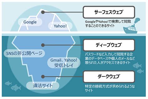 How to Store Image in PostgreSQL Database Syntax 的图像结果