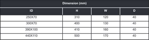 RESIN CAST CBCT - SELECTION CHART - MRM