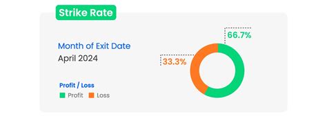 FI Bullets - April 2024Insights