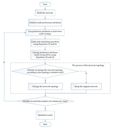 Cooperation in Social Dilemmas: A Group Game Model with Double-Layer ...