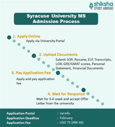 Syracuse University Admission 2025: Application Dates & Deadlines ...