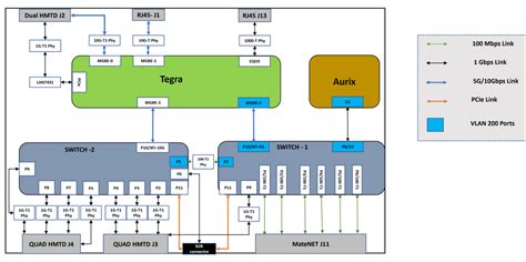 VLAN Configuration | NVIDIA Docs