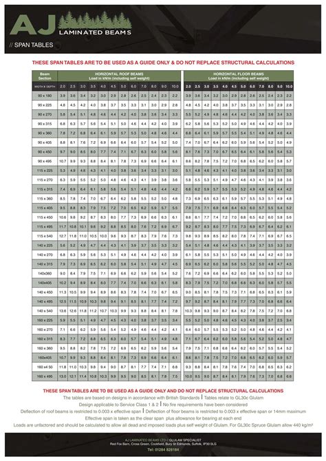 Glulam Beam Span Table | AJ Laminated Beams