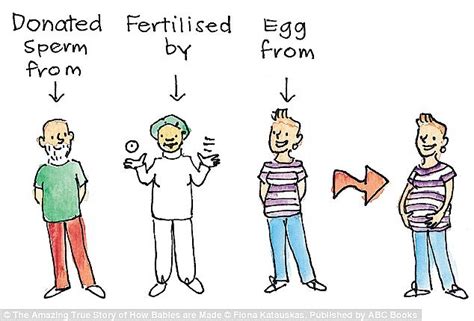 Humans Actually Making a Baby 的图像结果