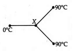 Three metal rods of the same material and identical in all respects are ...