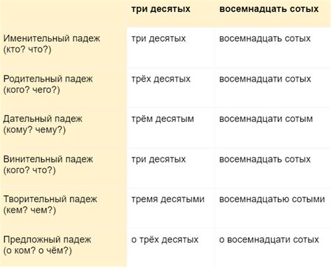 Большой гайд по склонению числительных | Домашняя школа «ИнтернетУрок ...
