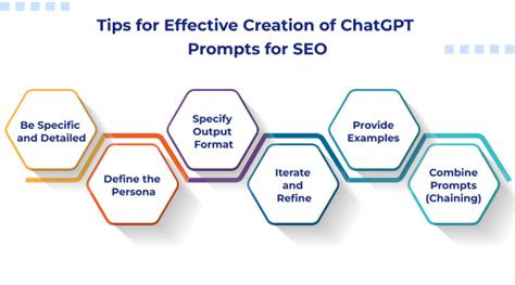 ChatGPT Prompts for SEO Audit: Boost Site Performance