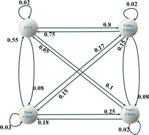 Distribution Relationship Map 的图像结果