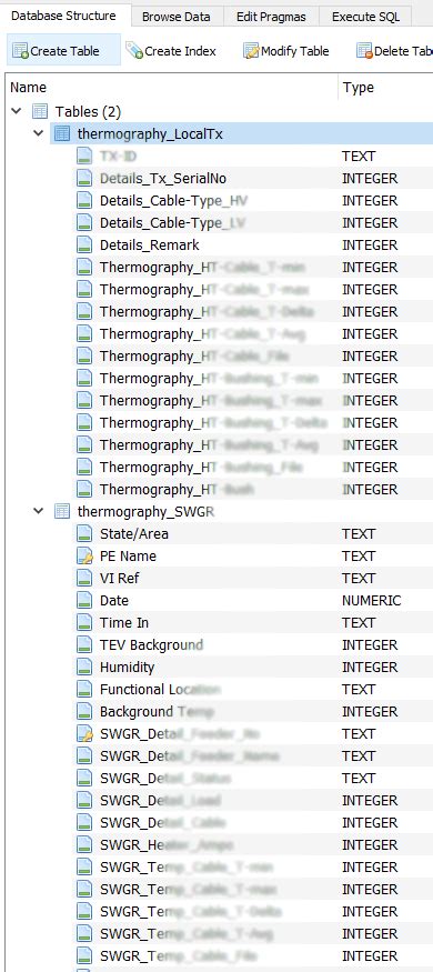 SQLite Data Base Layout 的图像结果