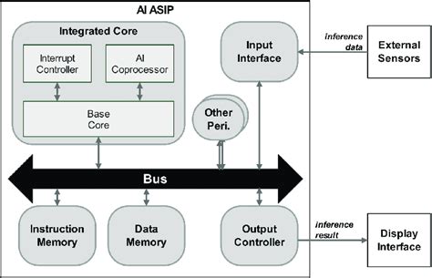 AI System 的图像结果