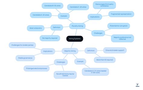 Understanding Plurality vs Majority Voting: Key Differences and Impacts ...