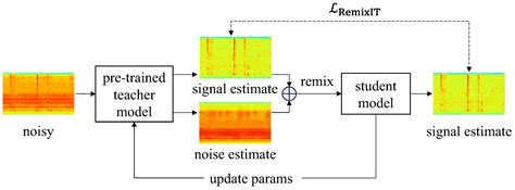 A Dual Branch Time-Frequency Multi-Dilated Dense Network for Wood ...