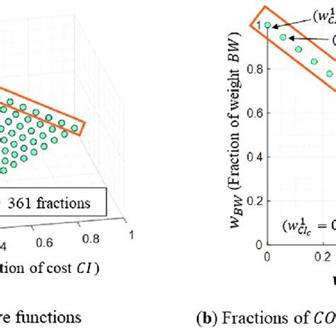 Image result for Long Partial Fractions MATLAB