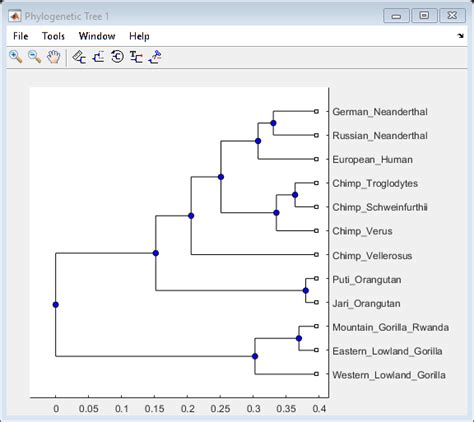 Image result for Bootstrapping Definition Computer Science