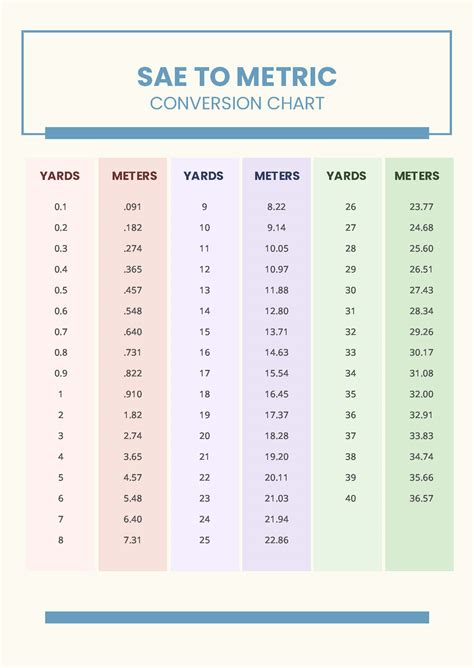 Free Height Conversion Chart Templates, Editable and Printable
