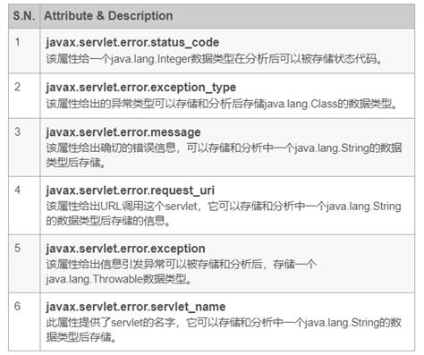 Image result for Sources of Error in Spring Extensions