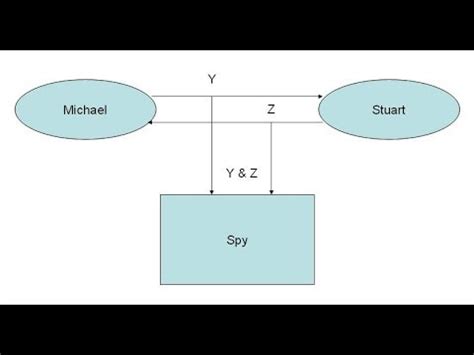 Image result for Diffie-Hellman Algorithm
