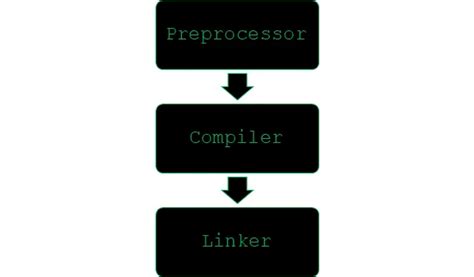Image result for Dll Programming Tutorial