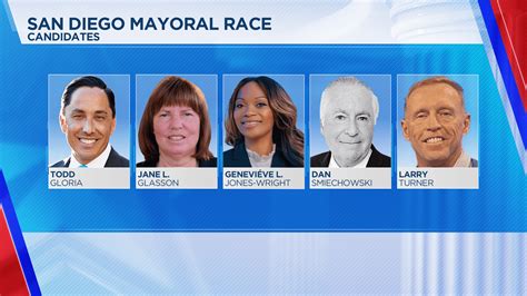 San Diego election results: Gloria takes early lead