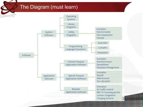 Classification of Graphics Software 的图像结果