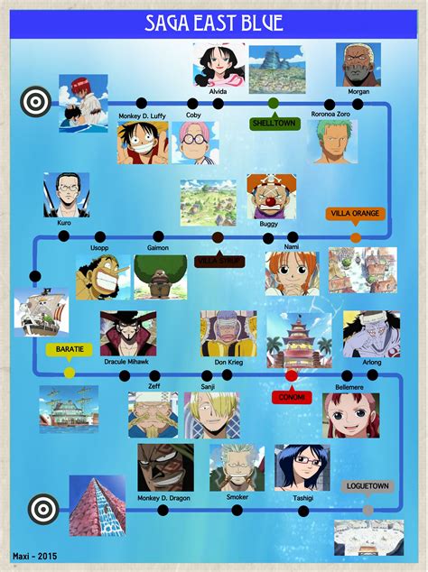 One Piece East Blue Arcs Ranked at Leon Donovan blog