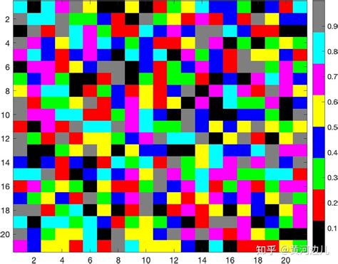 MATLAB Colormap 的图像结果