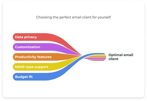 Image result for What Is Client Mail