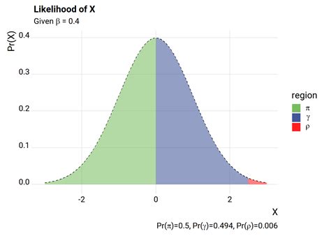 Introduction Linear Probability Model 的图像结果