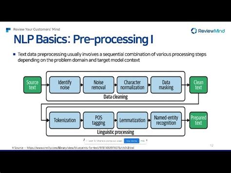 Image result for Topic Modelling NLP