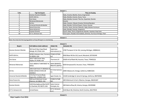 Data science and analyst assignment answer and explanation in a easy ...