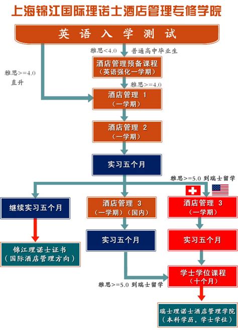 国际本科项目介绍-辽宁大学国际教育中心