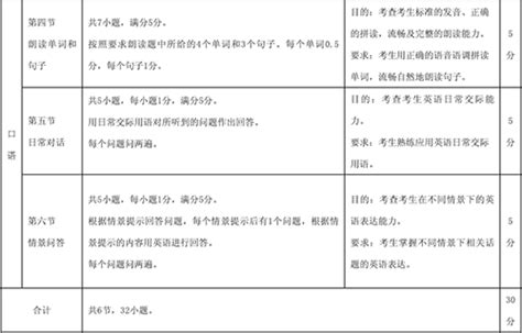 2022云南省高三第二次省统测英语试卷分析及参考答案