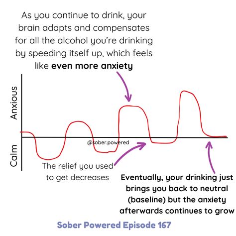 What to Expect With Your Anxiety When You Quit Drinking — Sober Powered