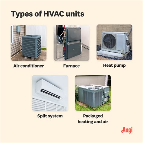 2025 HVAC Maintenance Cost Guide | Angi