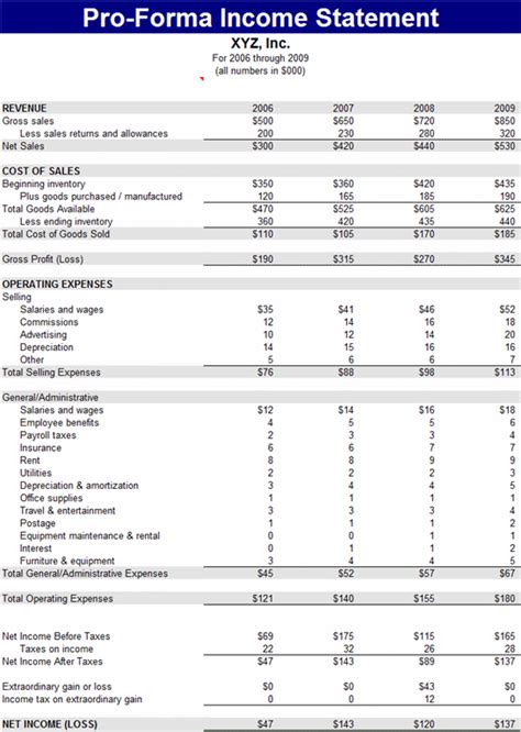 Pro Forma Income Statement Example Excel 的图像结果