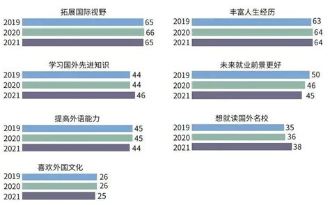 留学大数据来了！2020中国留学白皮书最新解读 - 知乎