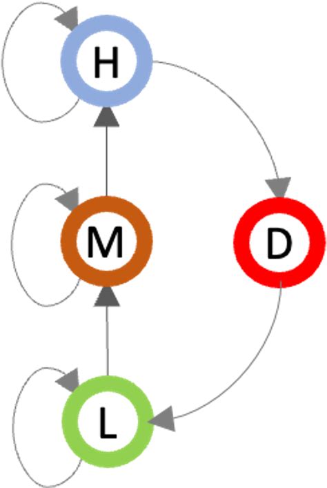 Image result for Data Flow Security