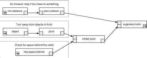 Visual Programming for Robotics 的图像结果