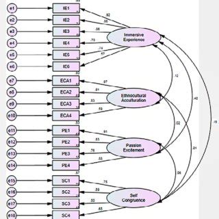 Image result for First Standard Study In