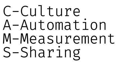 Image result for Example for Creating Cams