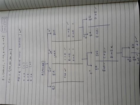 Databases: BC Normal form