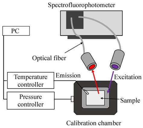 Practical Fast-Response Anodized-Aluminum Pressure-Sensitive Paint ...