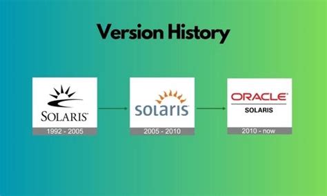 Solaris Java 的图像结果