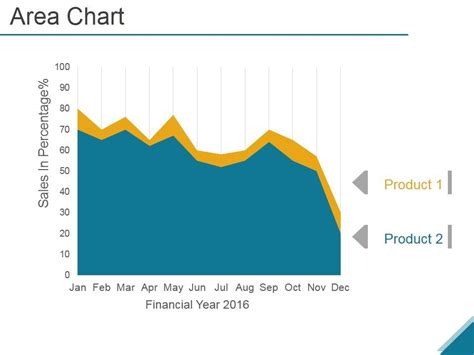 Python Area Chart PPT 的图像结果