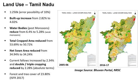 Chapter 14: Spatial Representations of Key Challenges | tarksthal ...
