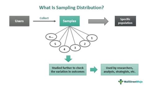 Image result for Probability Distribution Sampling