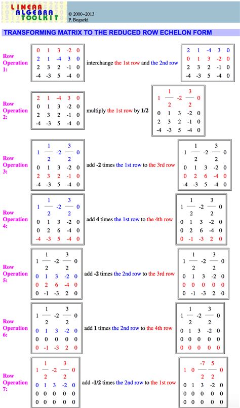 Matrix Method Linear Function 的图像结果