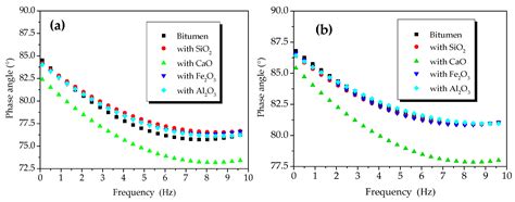 Effects of Steel-Slag Components on Interfacial-Reaction ...